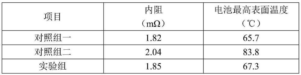 A kind of lithium battery negative electrode binder and its preparation method and application