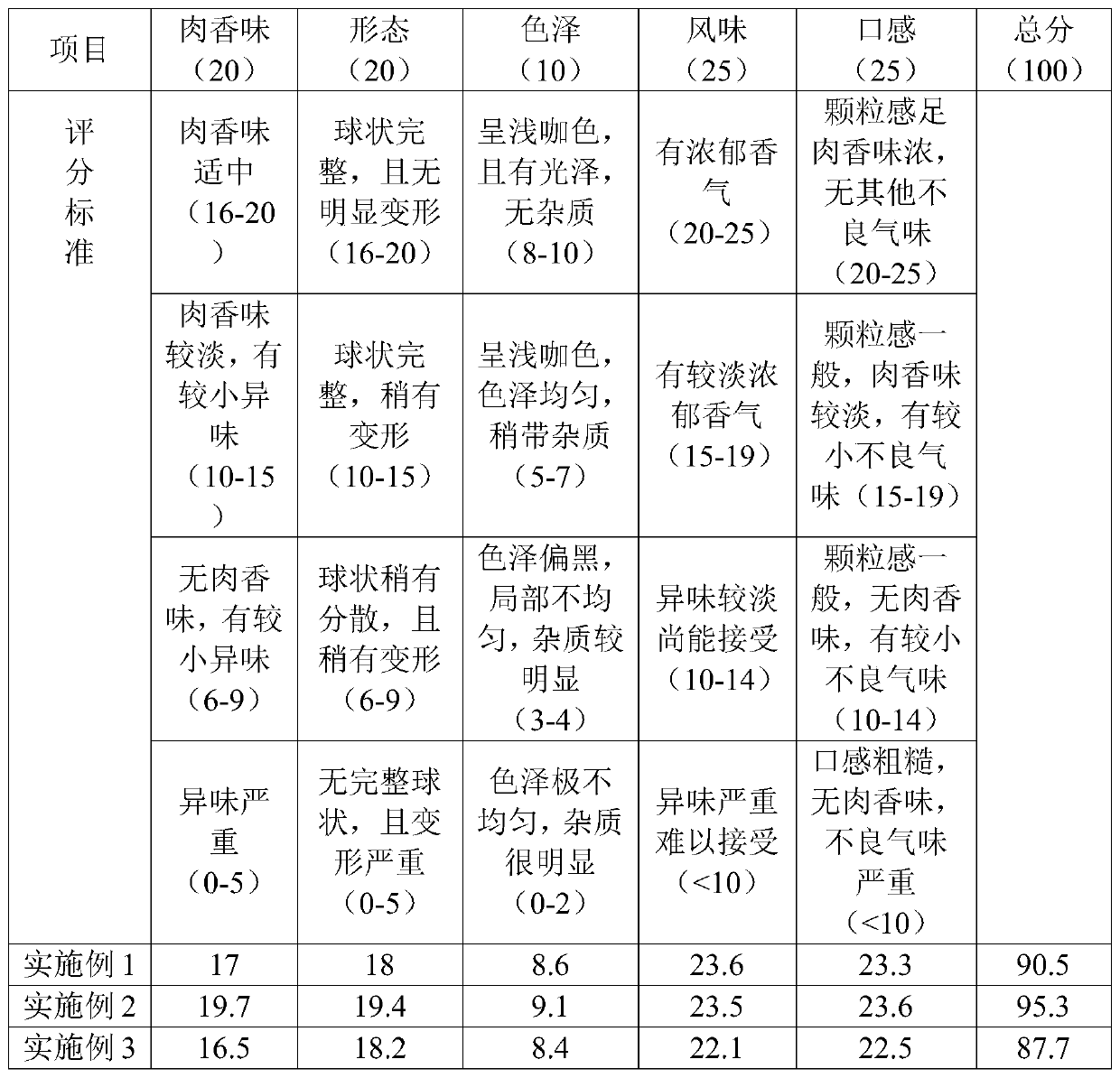 Beef fruit and vegetable energy ball and preparation method thereof