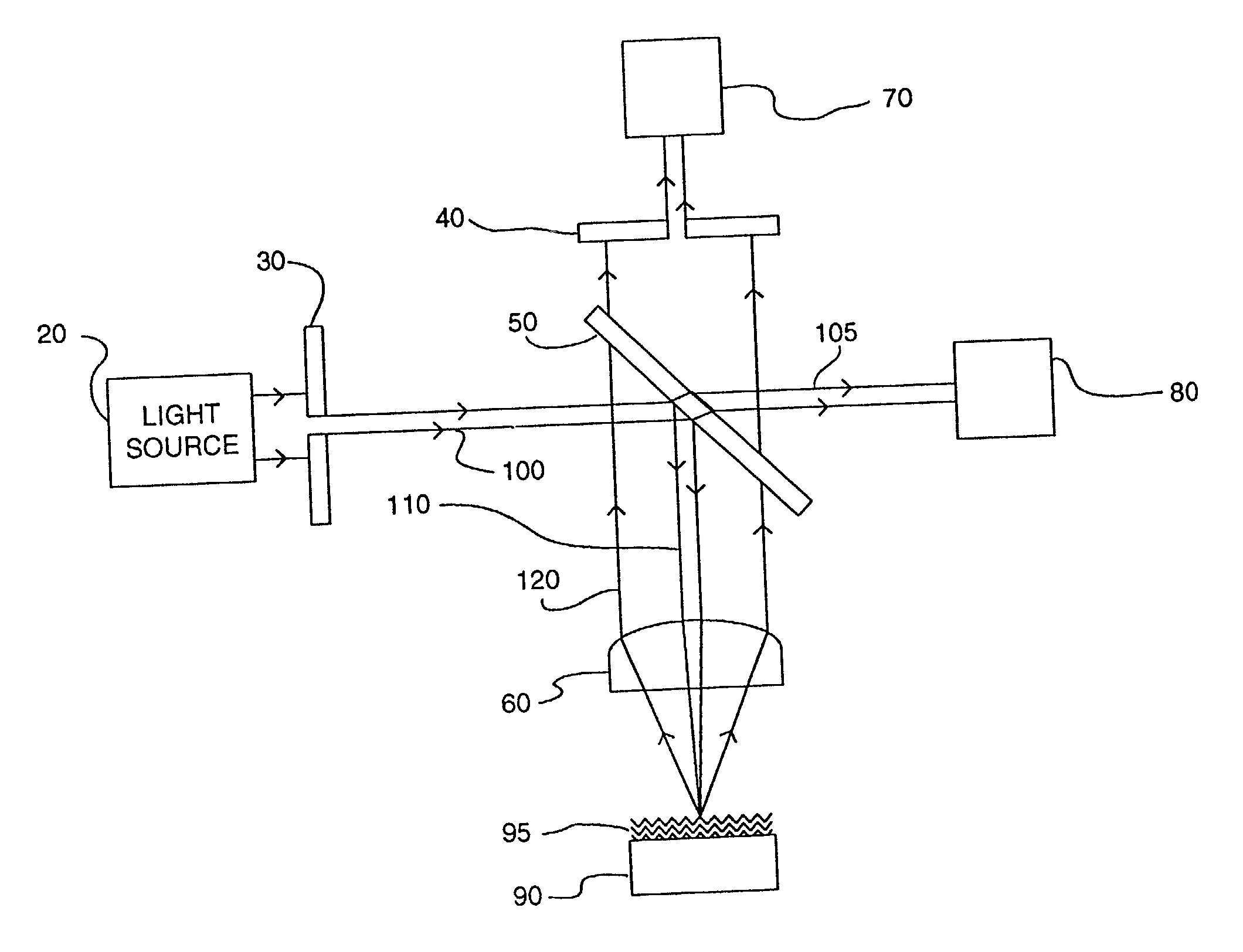 Differential numerical aperture methods and device