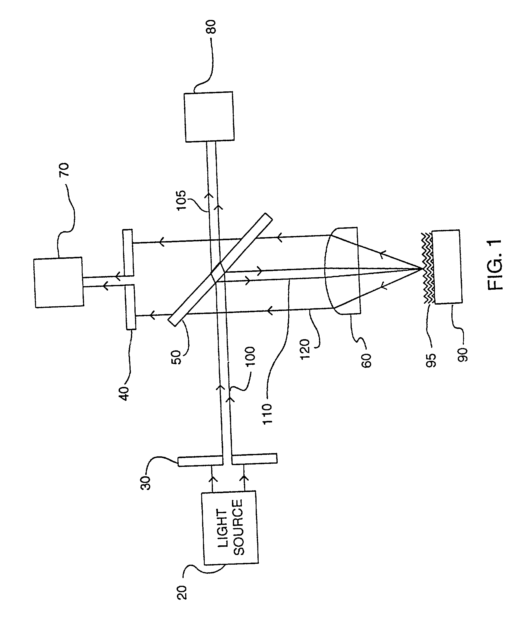 Differential numerical aperture methods and device