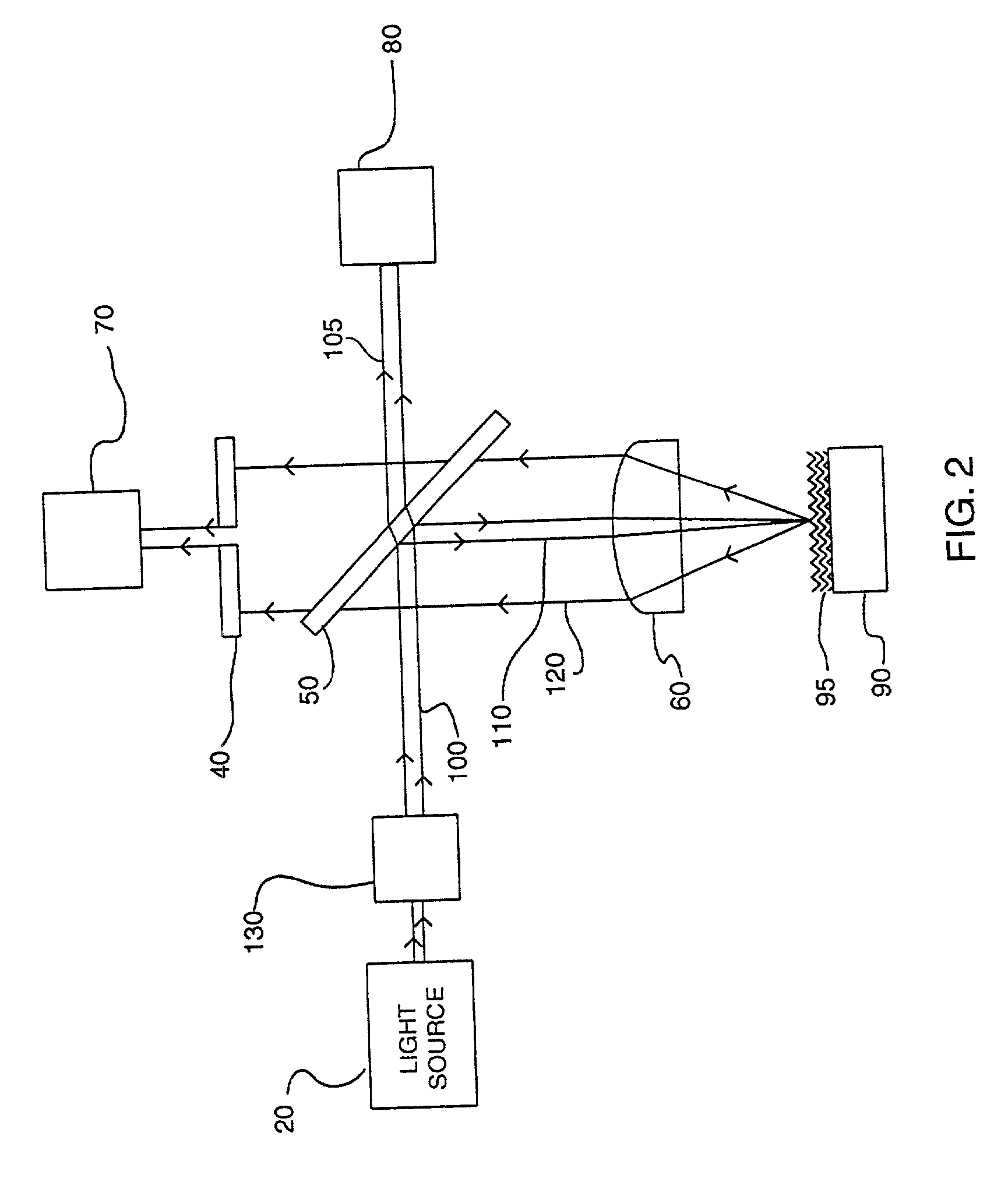 Differential numerical aperture methods and device