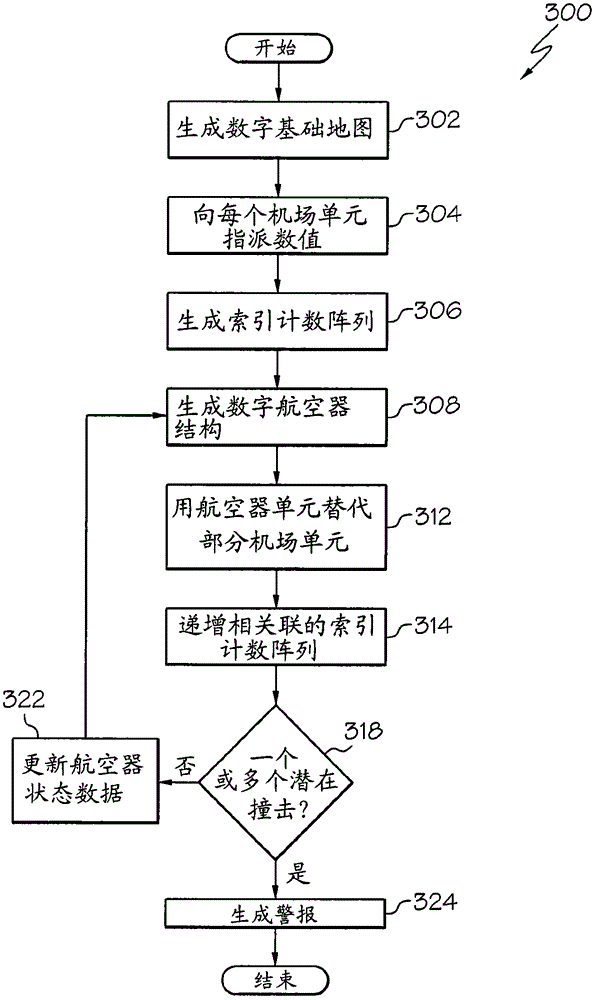 Passive aircraft wingtip strike detection system and method