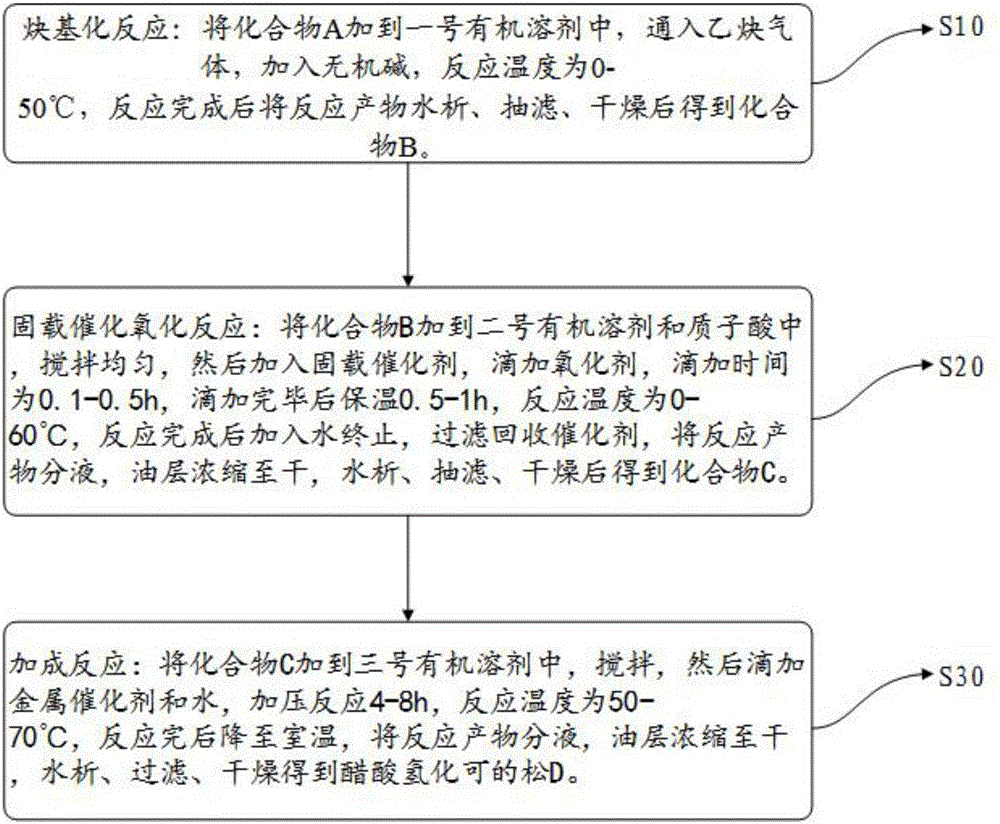 Preparation method of hydrocortisone acetate