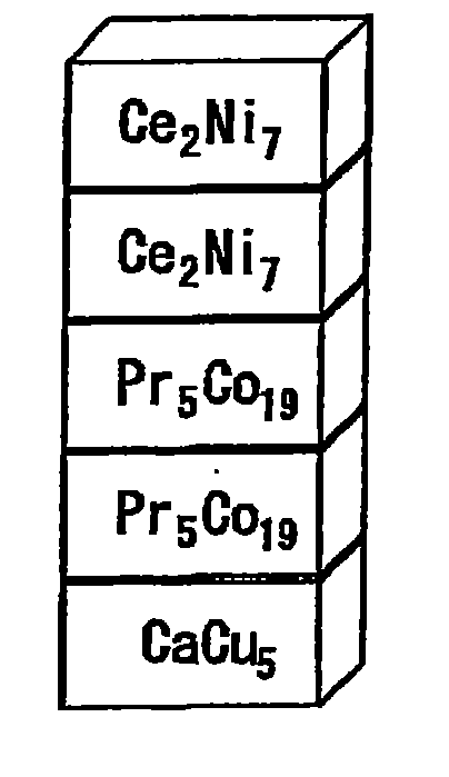 Hydrogen Storage Alloy, Hydrogen Storage Alloy Electrode, Secondary Battery, And Method For Producing Hydrogen Storage Alloy