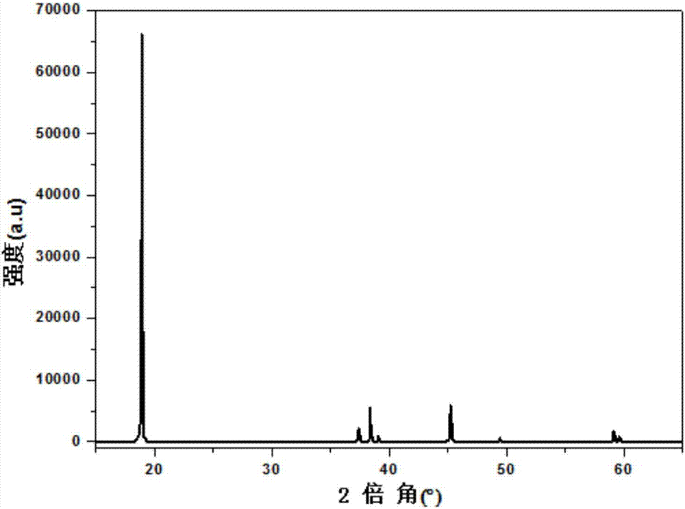 High voltage type lithium cobalt oxide and preparation method thereof