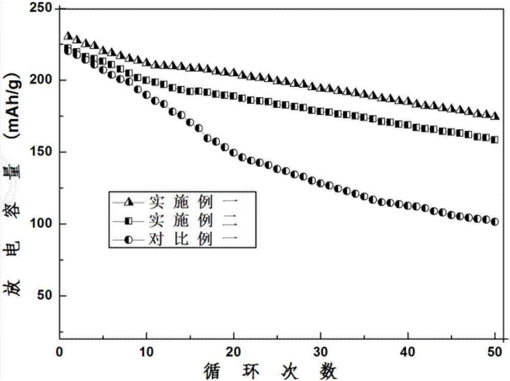 High voltage type lithium cobalt oxide and preparation method thereof