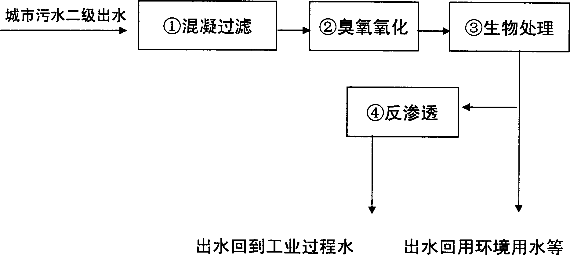 Method for processing urban sewage deeply