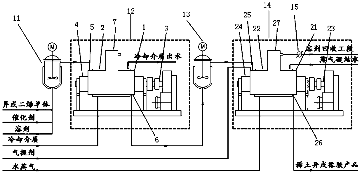 A kind of method for preparing rare earth isoprene rubber