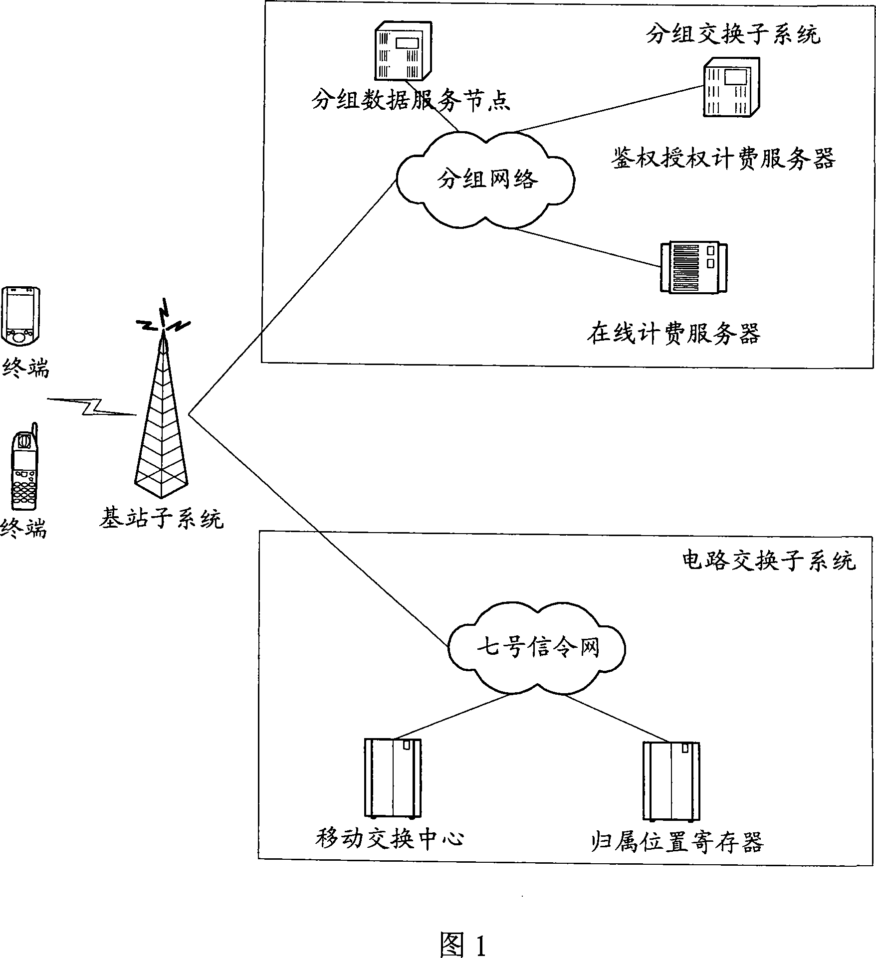 Off-line accounting system and method