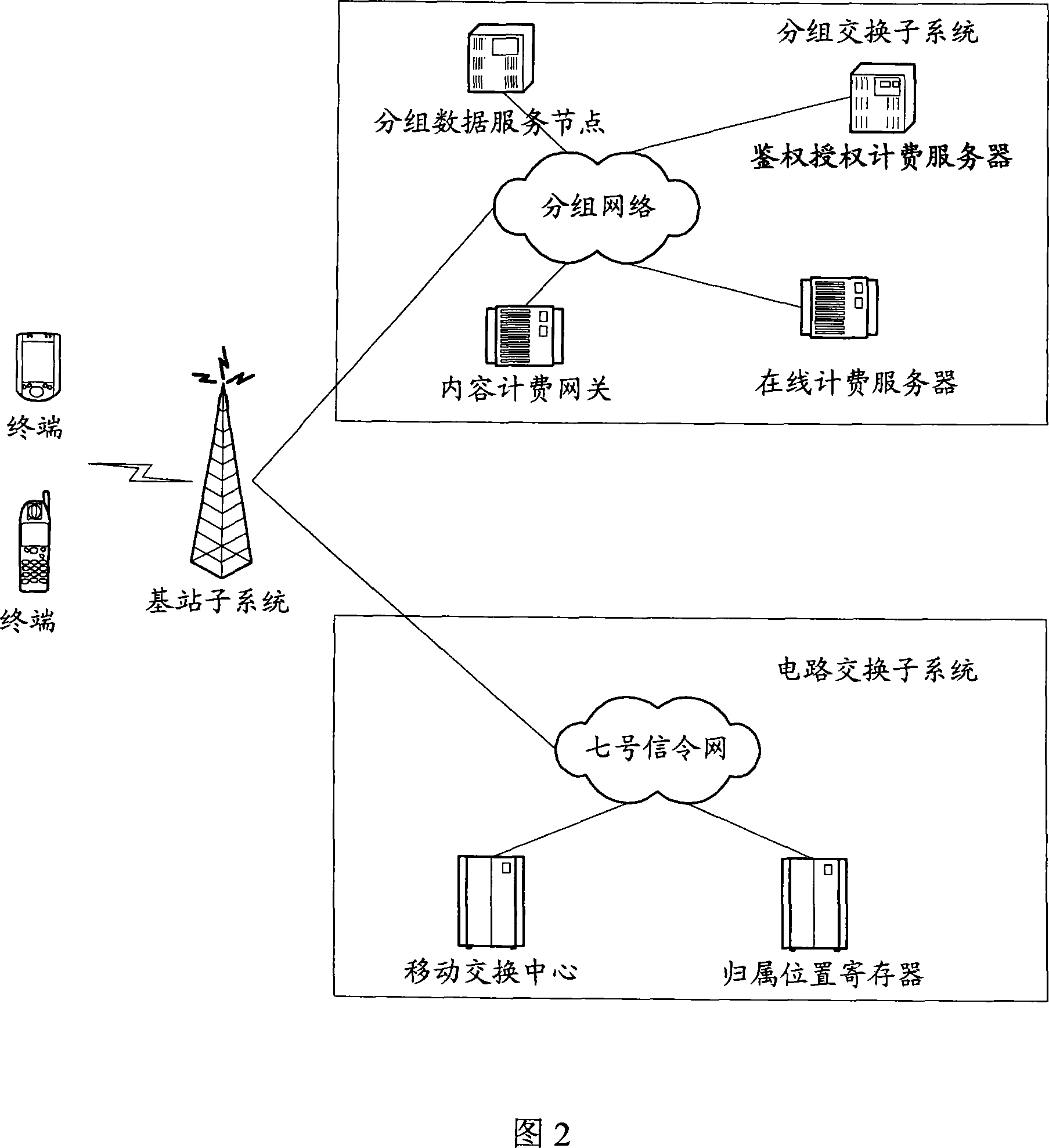 Off-line accounting system and method