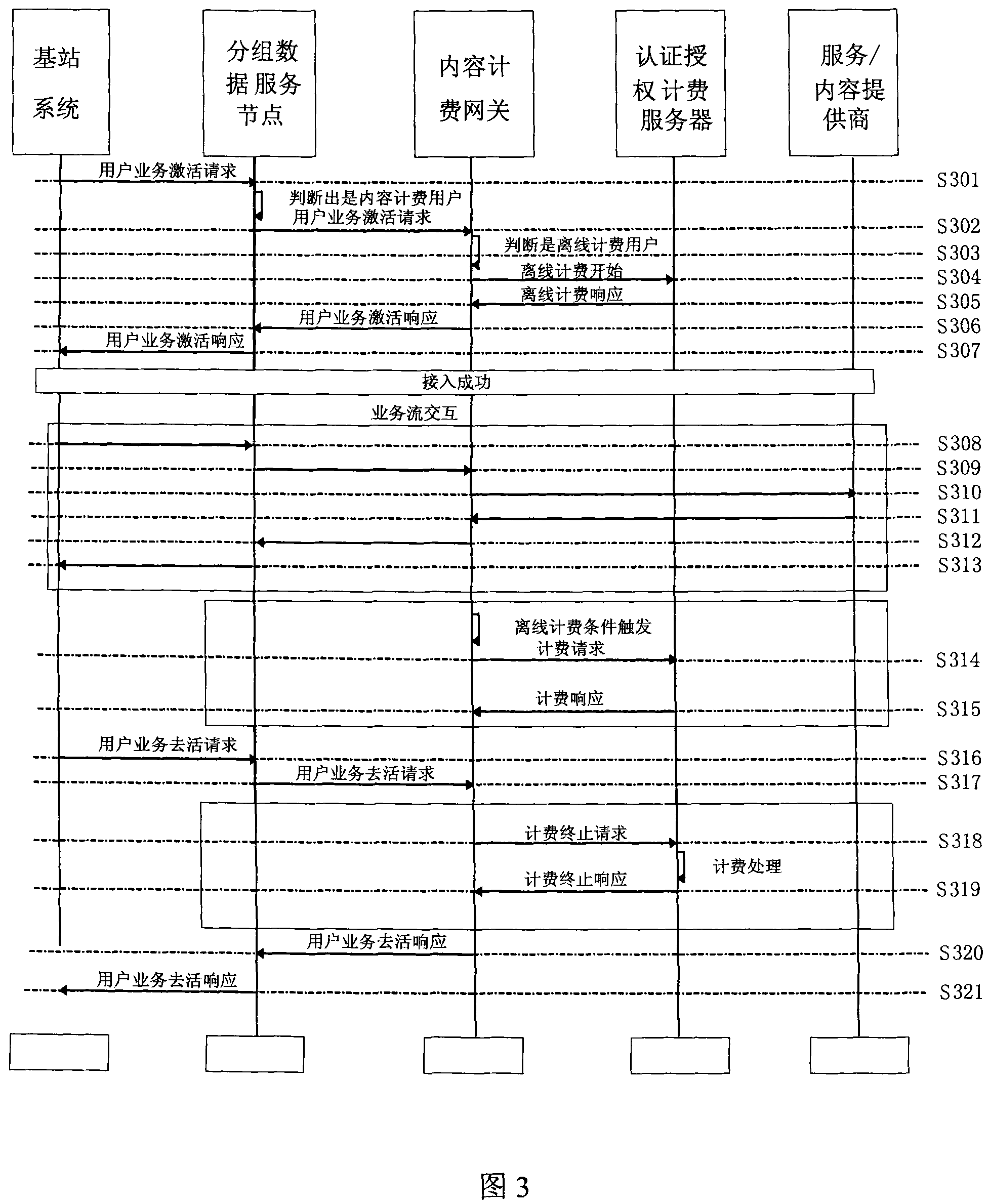 Off-line accounting system and method