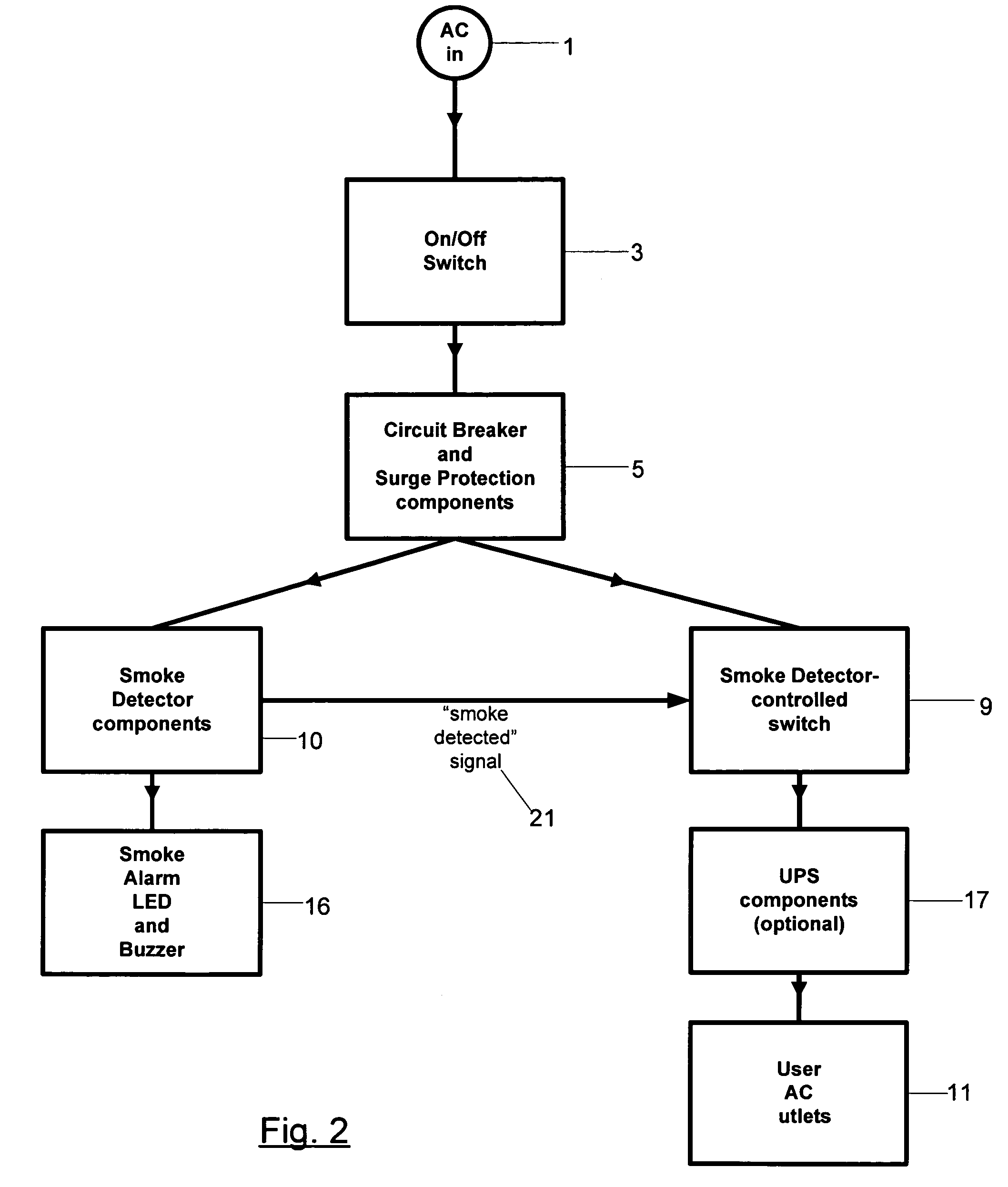 Power strip with smoke detection auto-shutoff