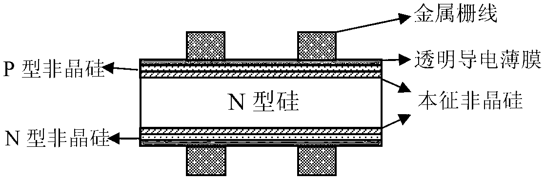 Preparing heterojunction solar cell method of combining wet process deposition with low temperature heat treatment