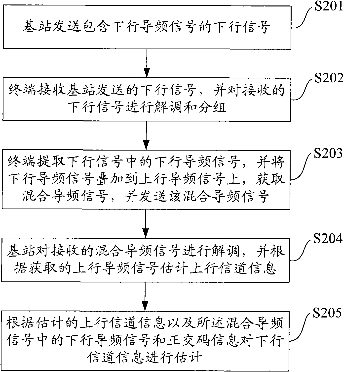 Method, system and device for obtaining descending channel information