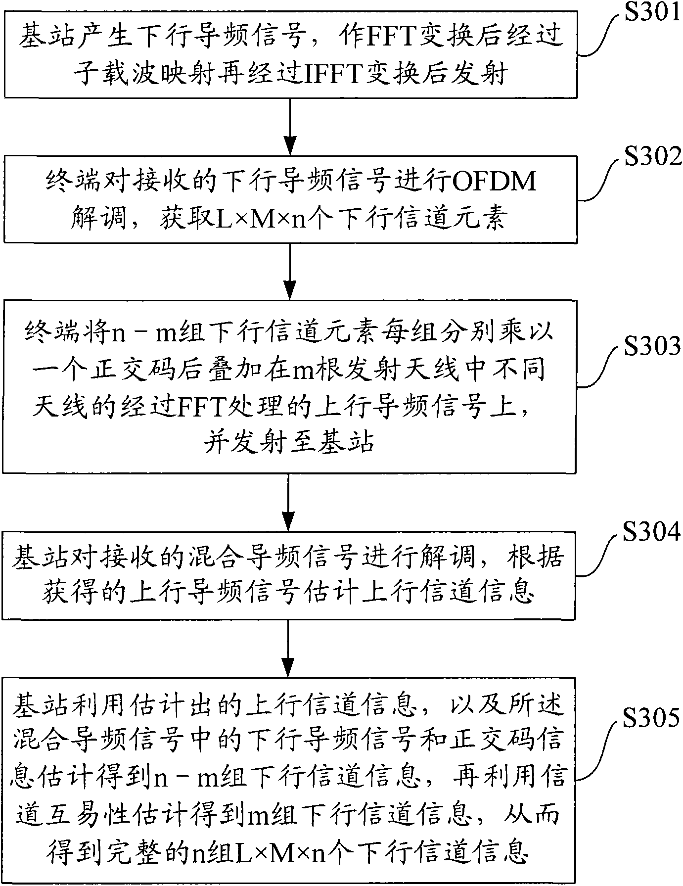 Method, system and device for obtaining descending channel information