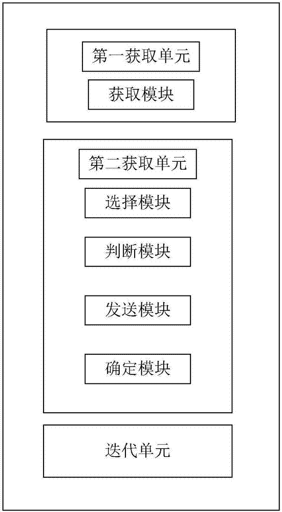 Method and device for time synchronization of wireless sensor network