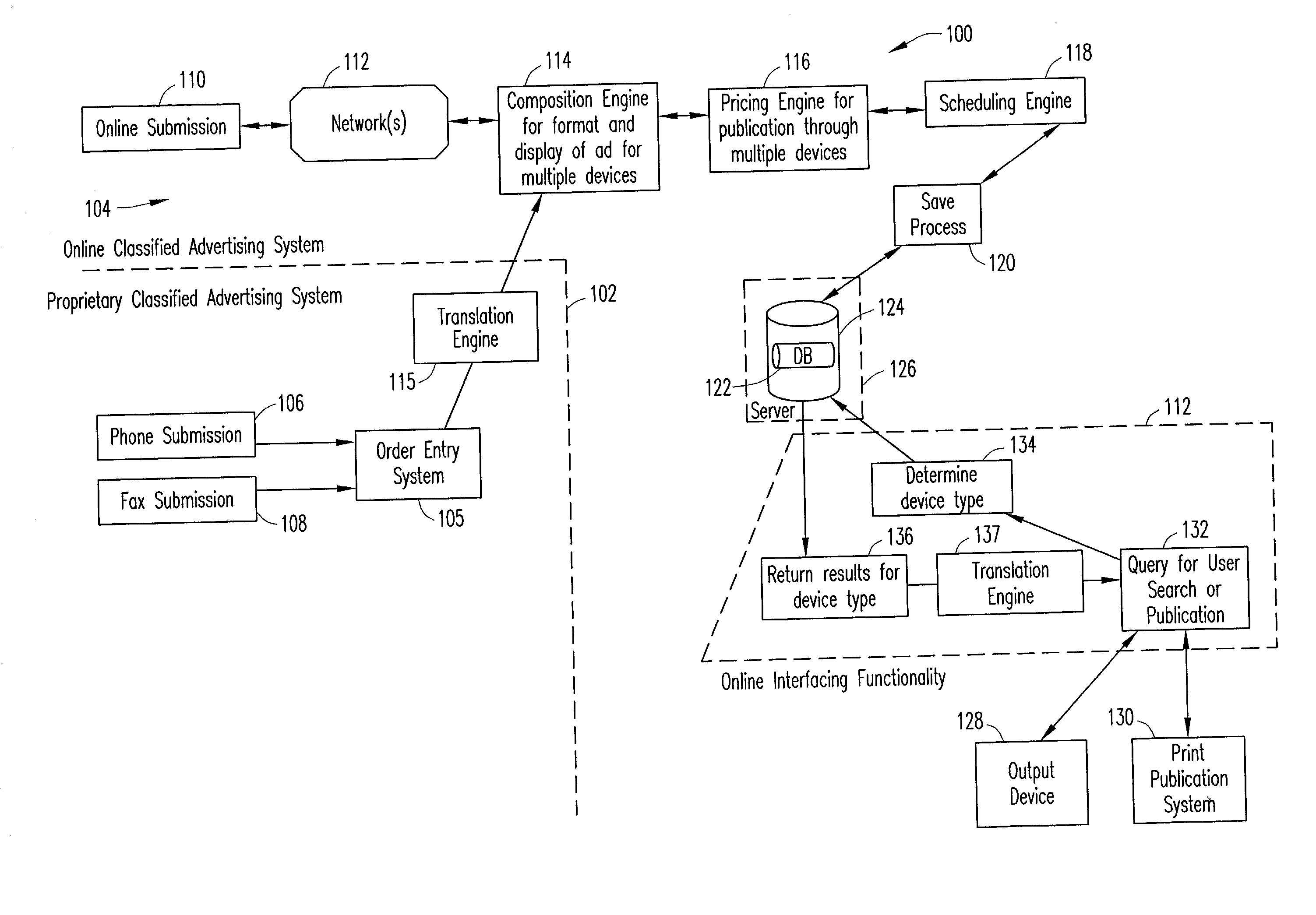 Method and system for operating online classified advertisements