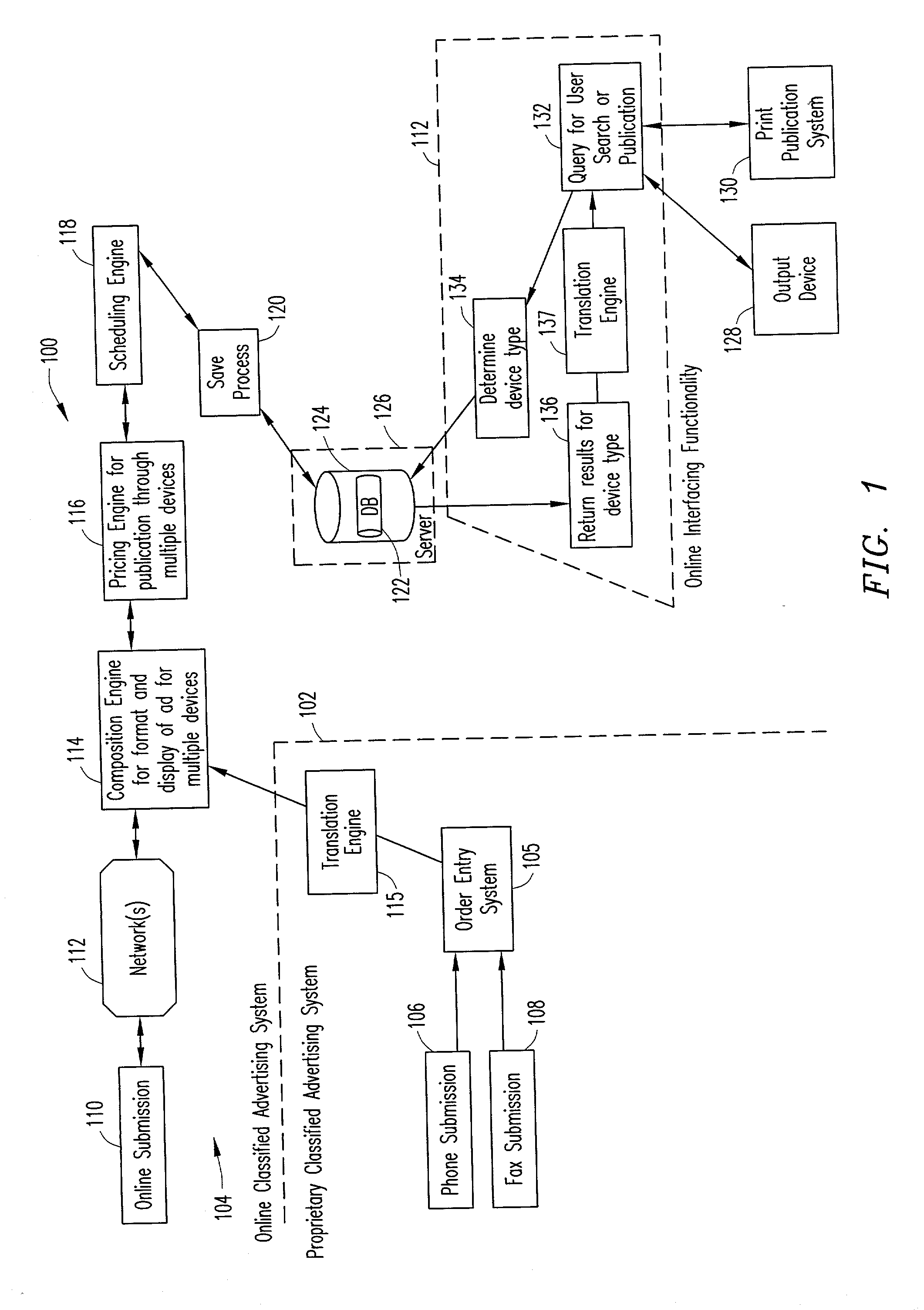 Method and system for operating online classified advertisements