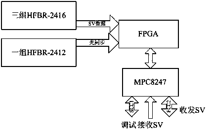 Testing and verifying system appropriate for intelligent transformer substation and verifying method