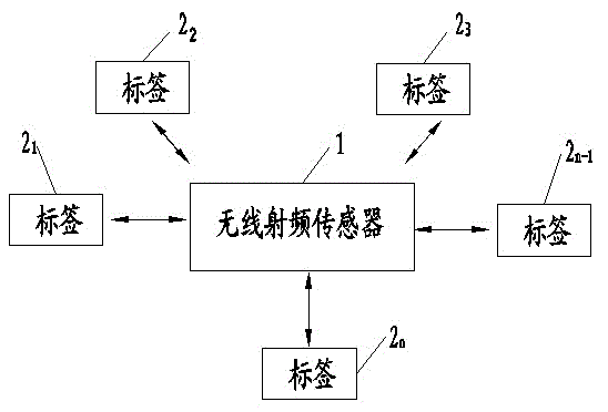 Tag scheduling method in IoT positioning system