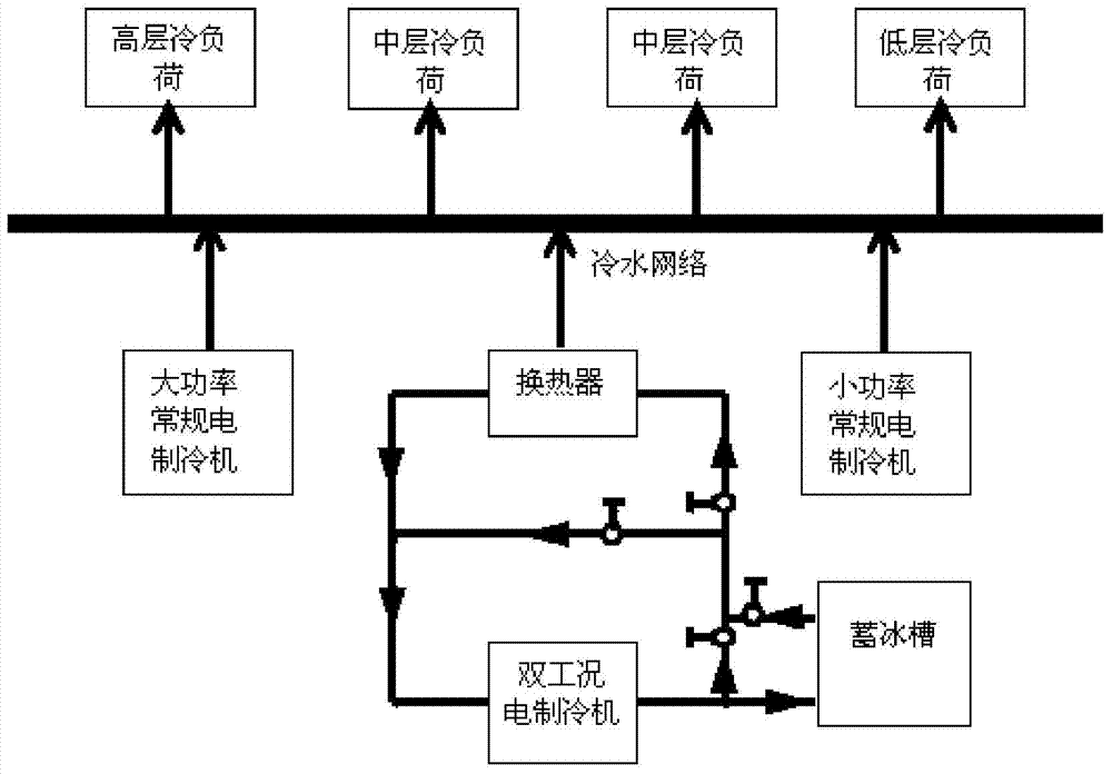 A Hierarchical Optimization Method for Combined Cooling System