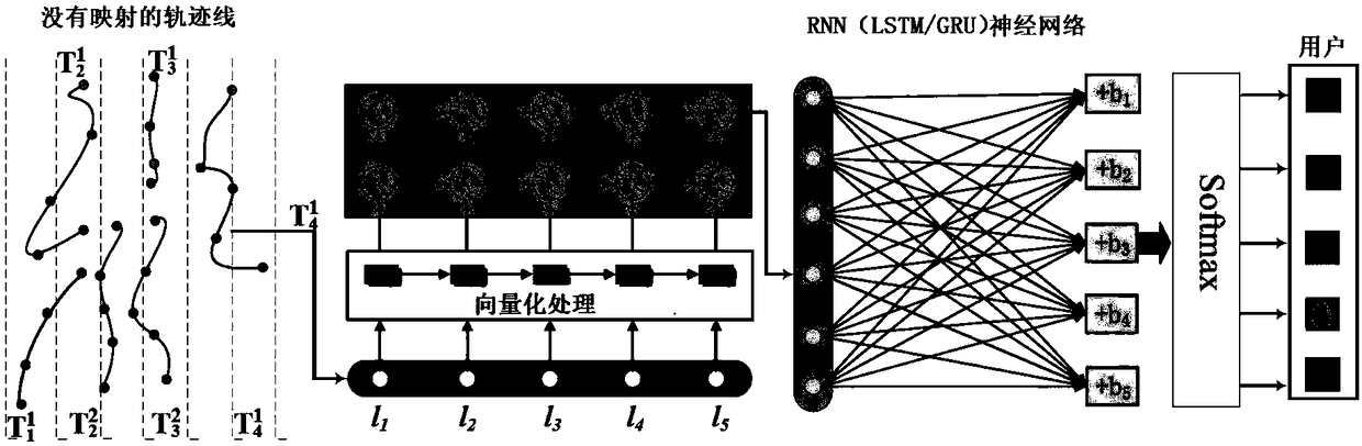 Trajectory data sorting method based on generative adversarial network