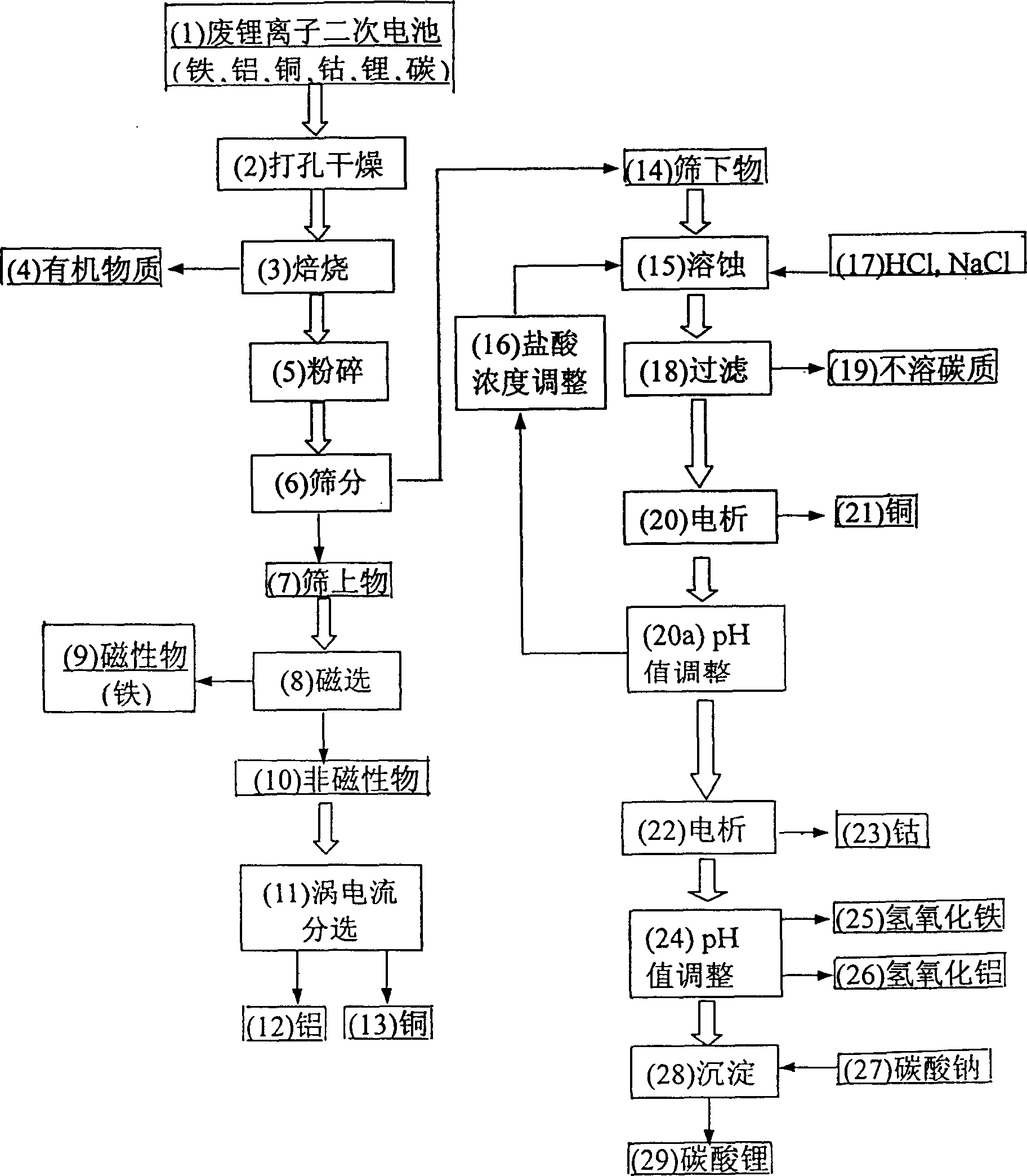 Method for recovering metal from used it ion cell