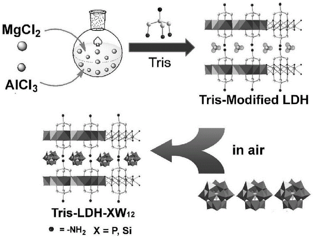 Method for preparing functional hydrotalcite extremely easy to intercalate by adopting trihydroxymethyl molecules