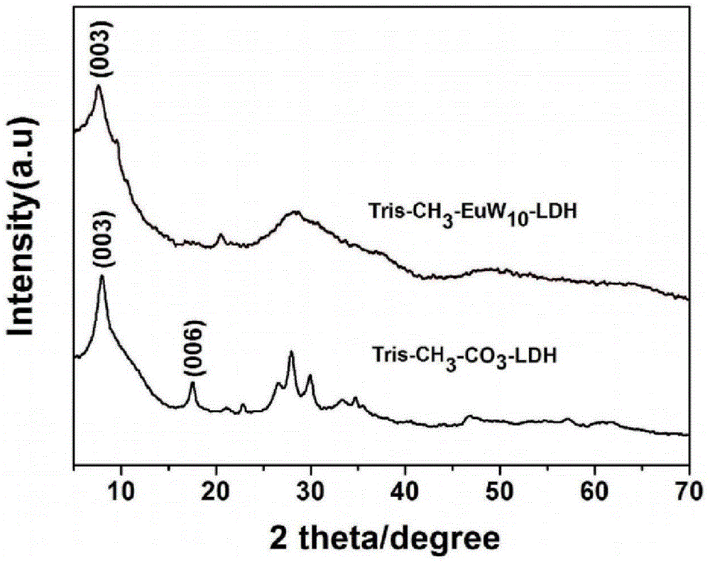 Method for preparing functional hydrotalcite extremely easy to intercalate by adopting trihydroxymethyl molecules