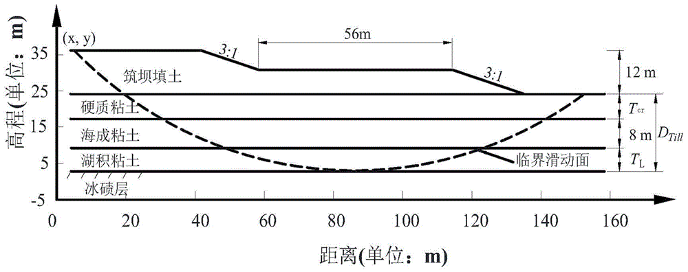 Side slope stable reliability sensitivity analysis method based on Monte Carlo simulation