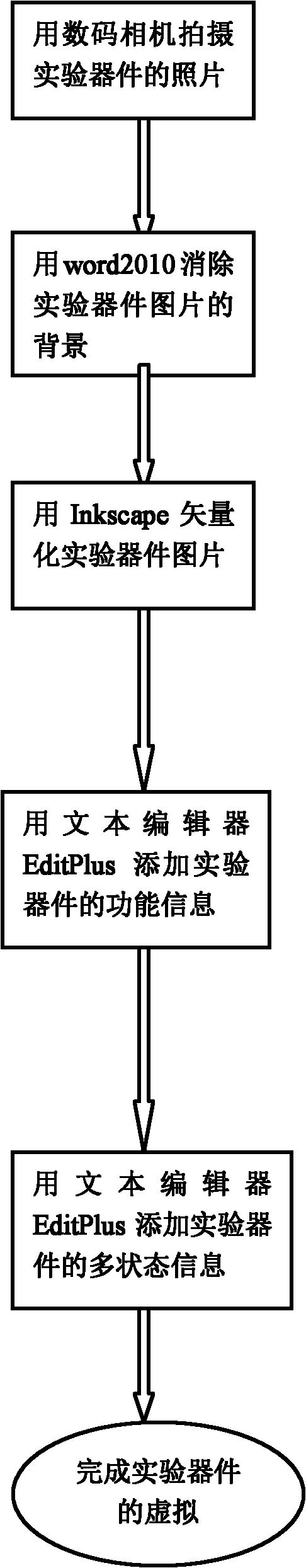 Method for virtual experiment apparatus