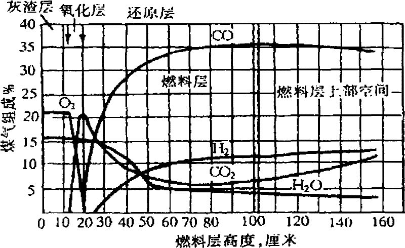 Oxygen-enriched gas producing method for hybrid gas furnace