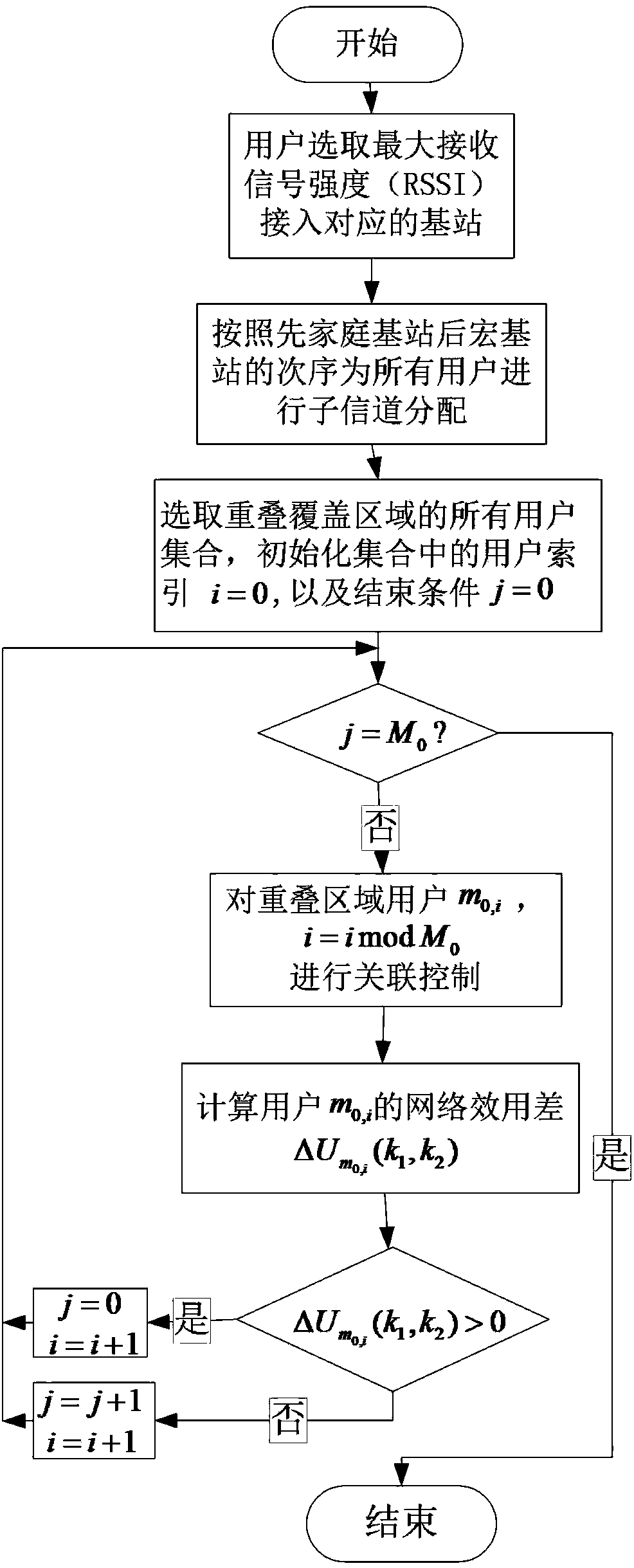 Heterogeneous wireless network uplink interference suppression method based on association control