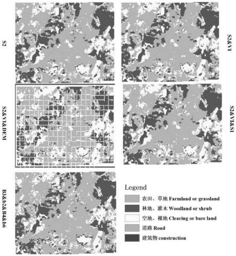 Multi-source remote sensing data classification method for extracting classification sample points based on unmanned aerial vehicle