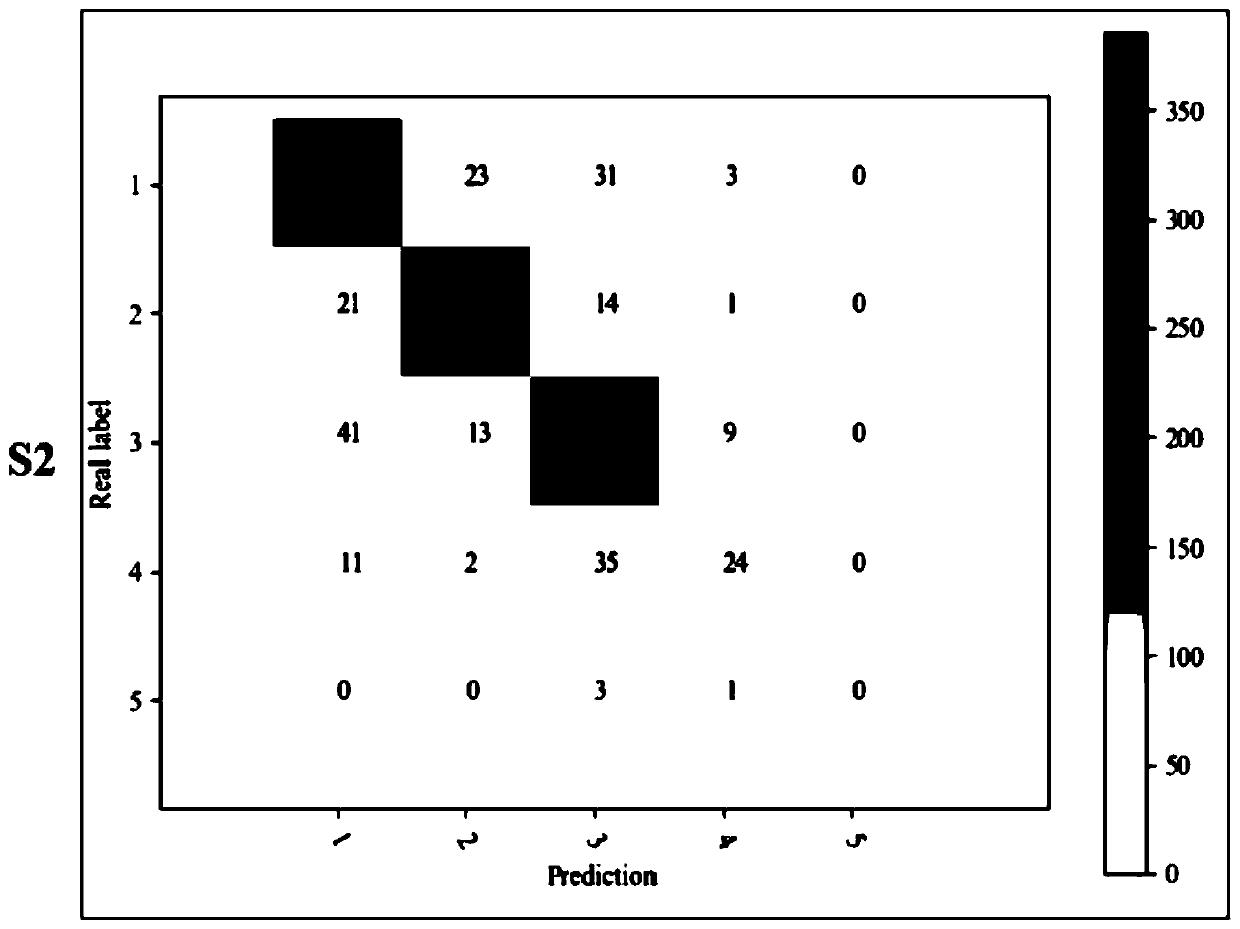 Multi-source remote sensing data classification method for extracting classification sample points based on unmanned aerial vehicle