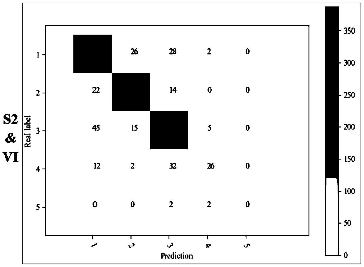 Multi-source remote sensing data classification method for extracting classification sample points based on unmanned aerial vehicle