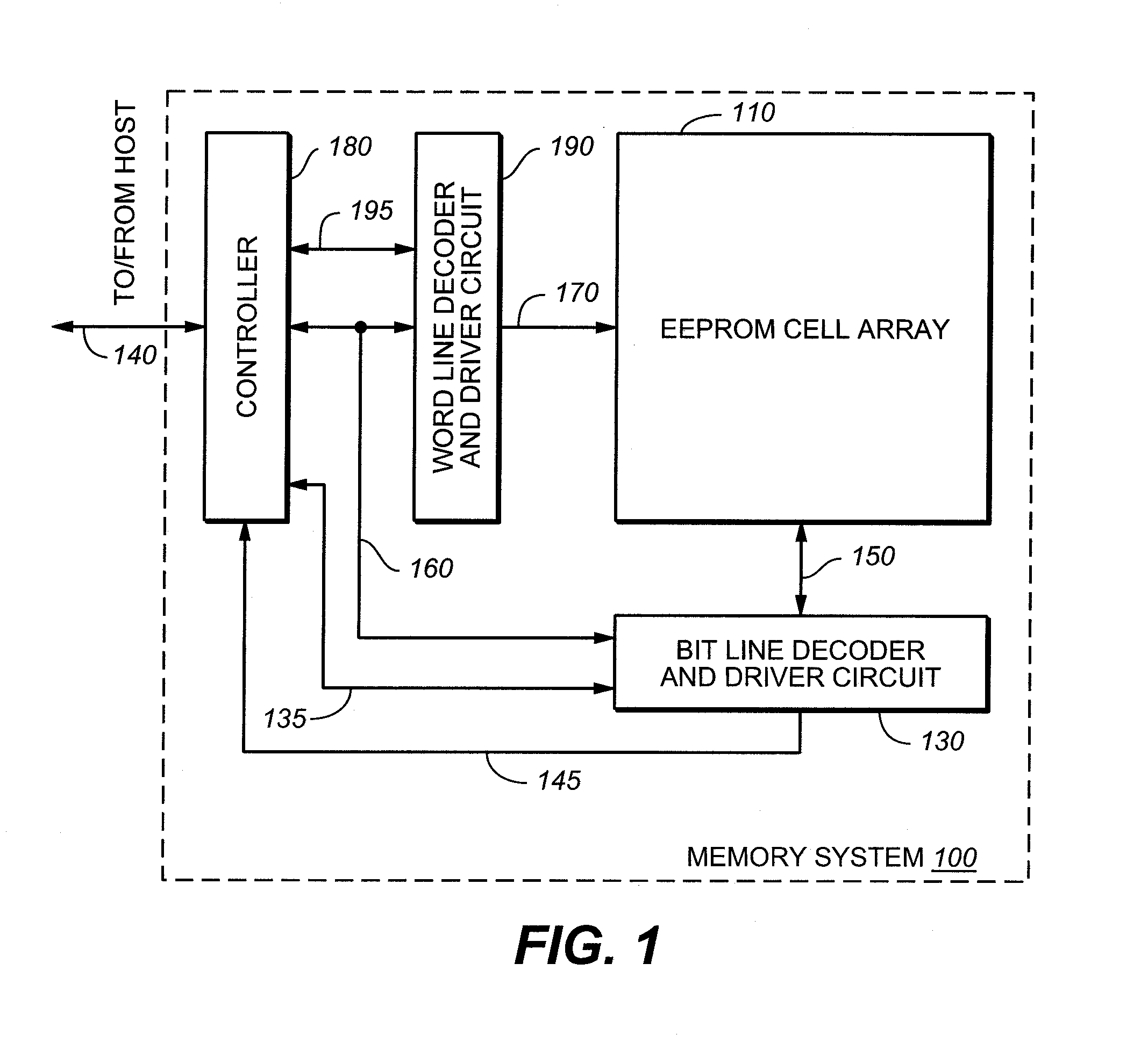 Nonvolatile Memories with Shaped Floating Gates