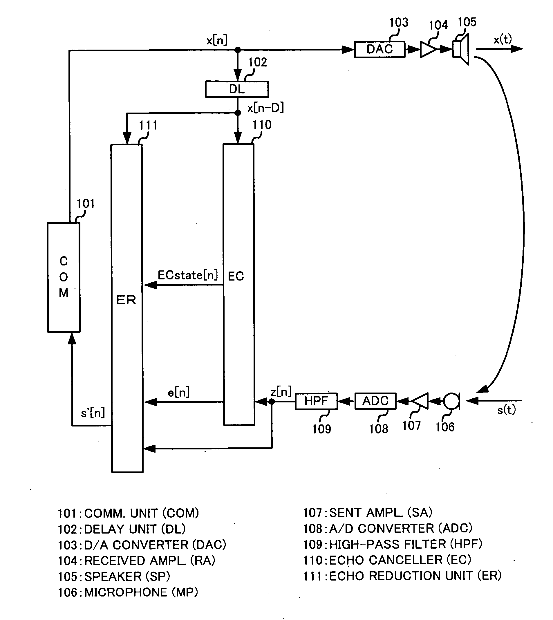 Communication apparatus capable of echo cancellation