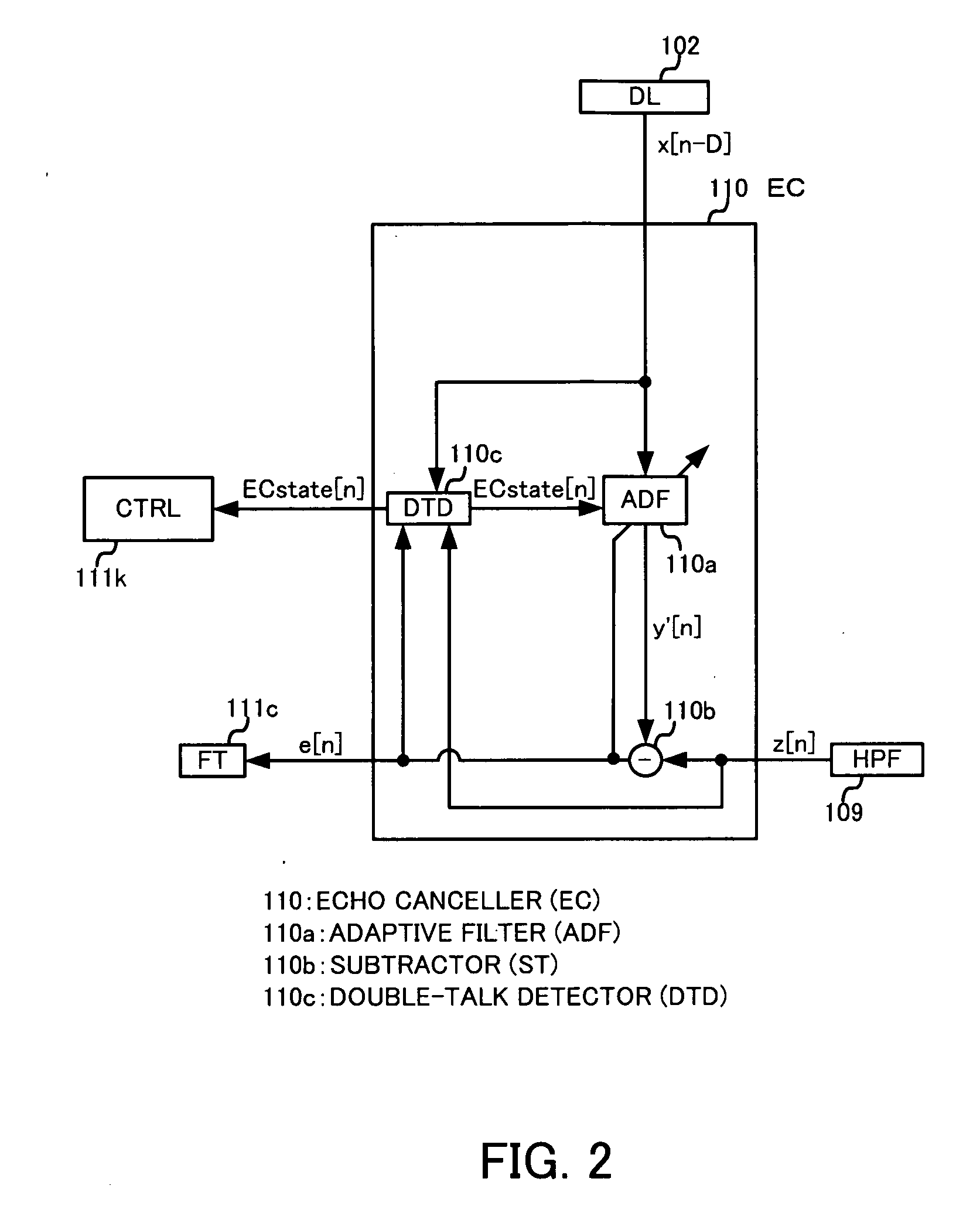 Communication apparatus capable of echo cancellation