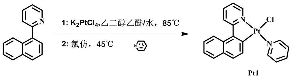 Phosphorescence Aggregation-Induced Luminescent Materials of Platinum(ii) Complexes Containing Nitrogen-Containing Monodentate Ligands and C^n Bidentate Ligands