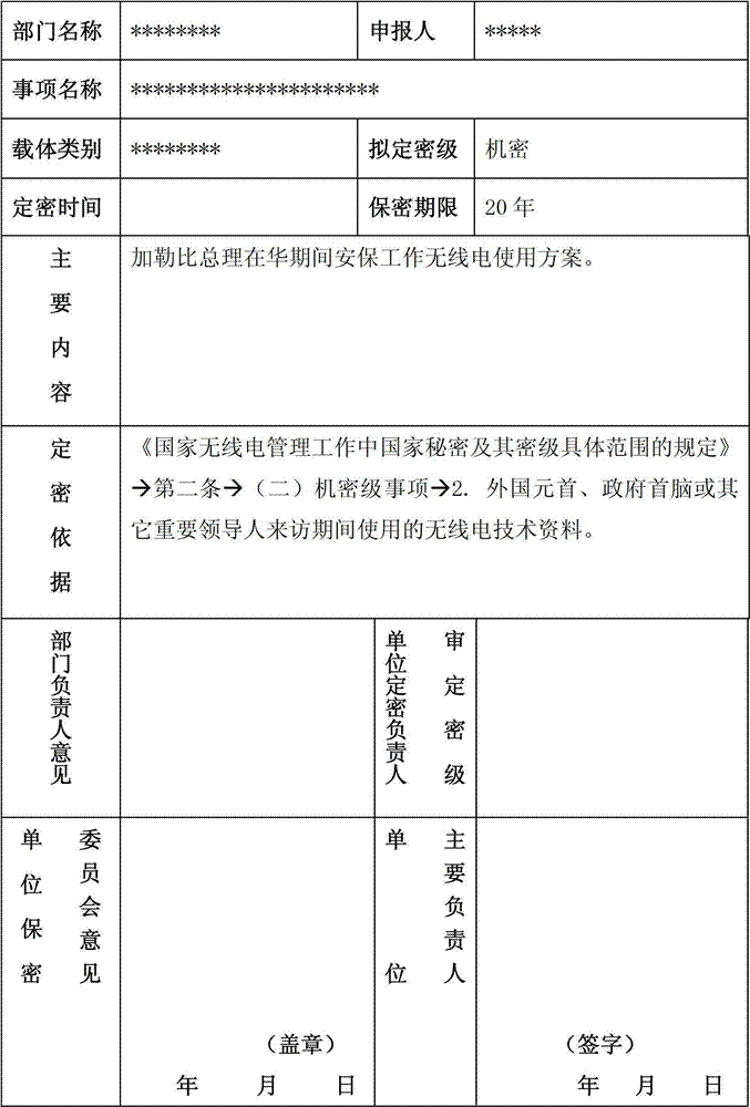 Method for retrieving confidential information of file and judging and marking security classification based on content correlation