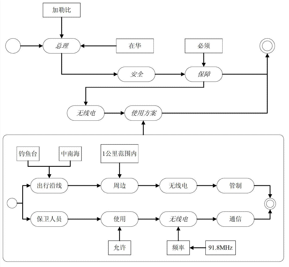 Method for retrieving confidential information of file and judging and marking security classification based on content correlation