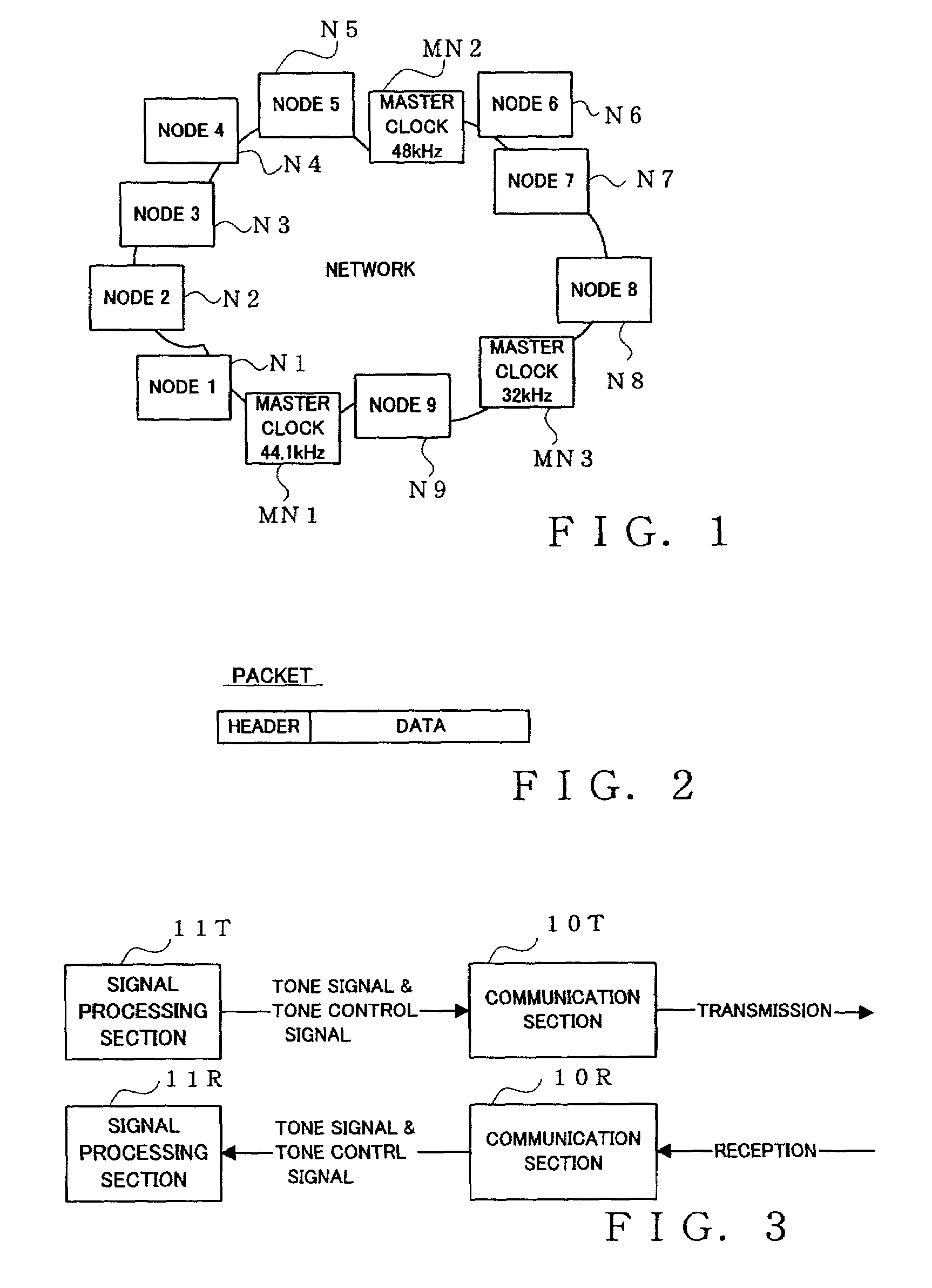 Communication control apparatus and method