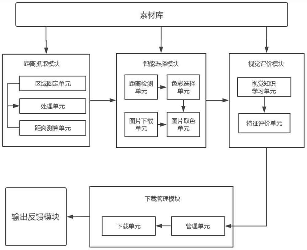 A download management system and method based on big data