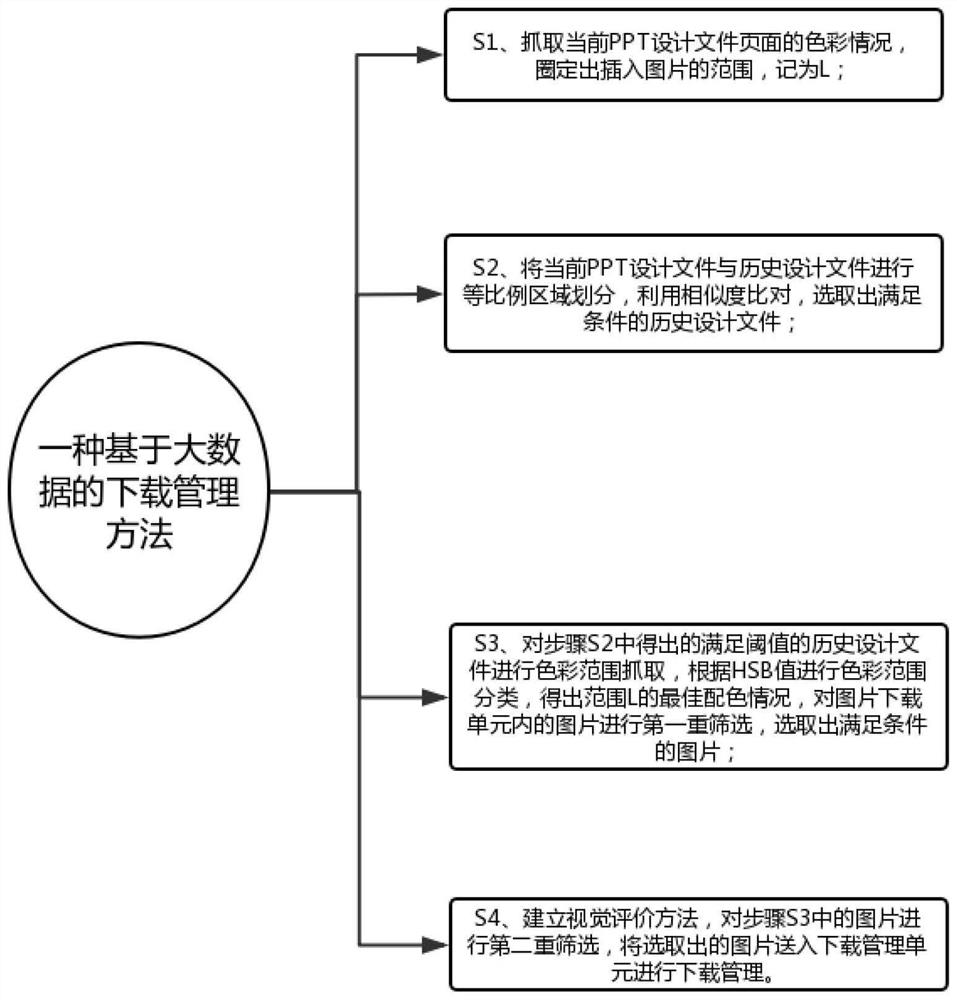 A download management system and method based on big data