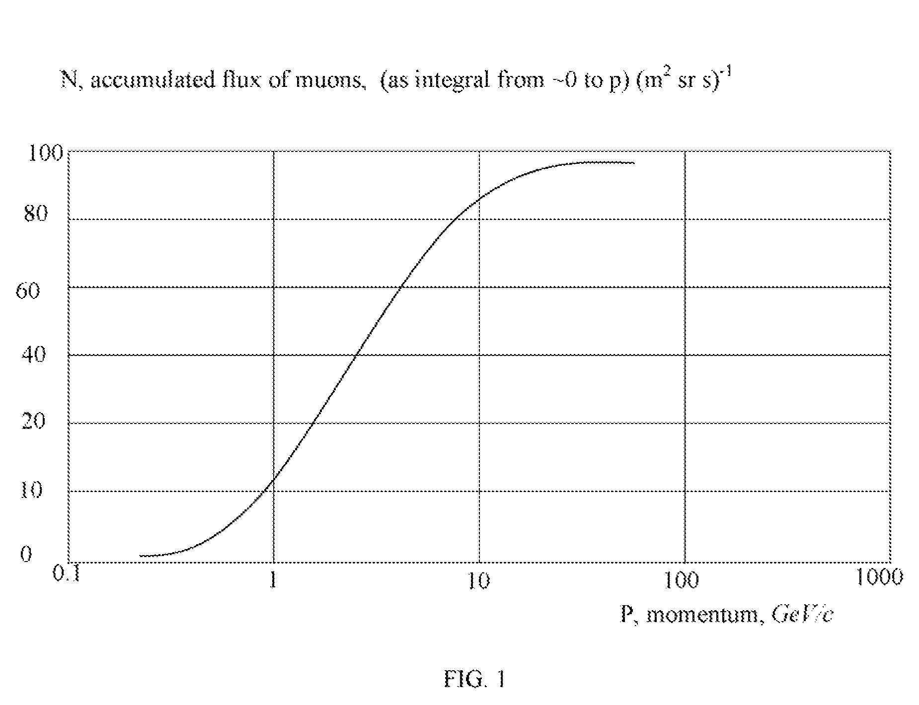 High Z material detection system and method