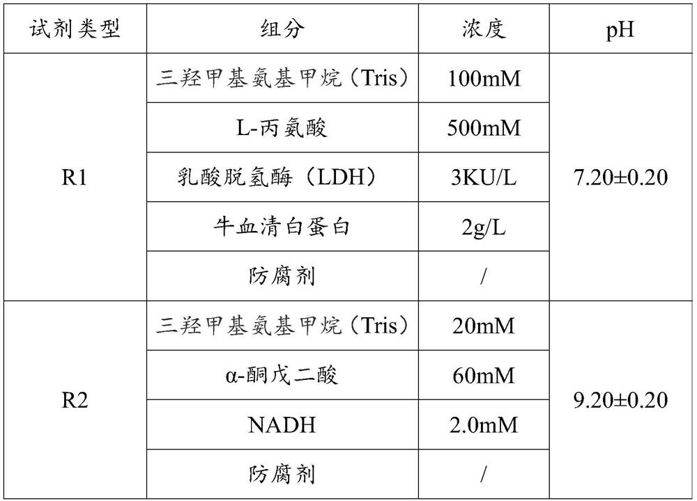 In-vitro diagnostic reagent preservative and application thereof