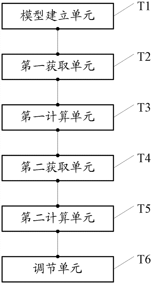 Detection method and device for design of grounding grid of substation