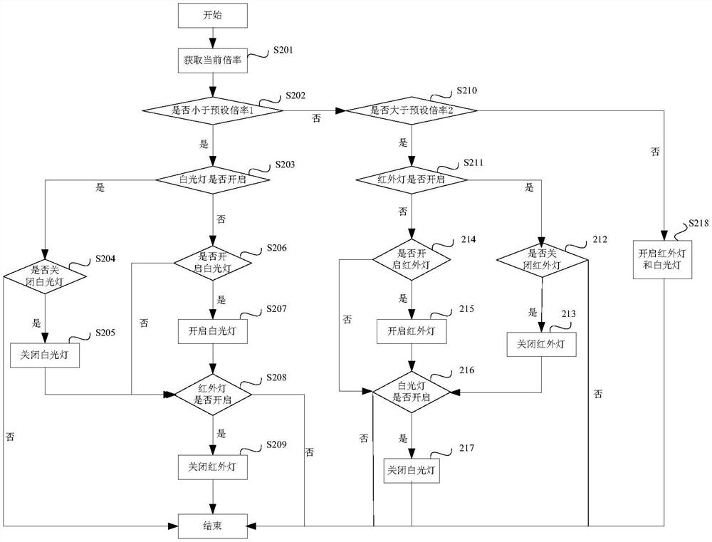 An image acquisition device, device control method, device, and storage medium