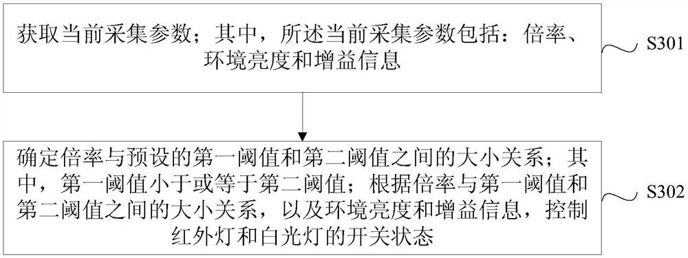 An image acquisition device, device control method, device, and storage medium